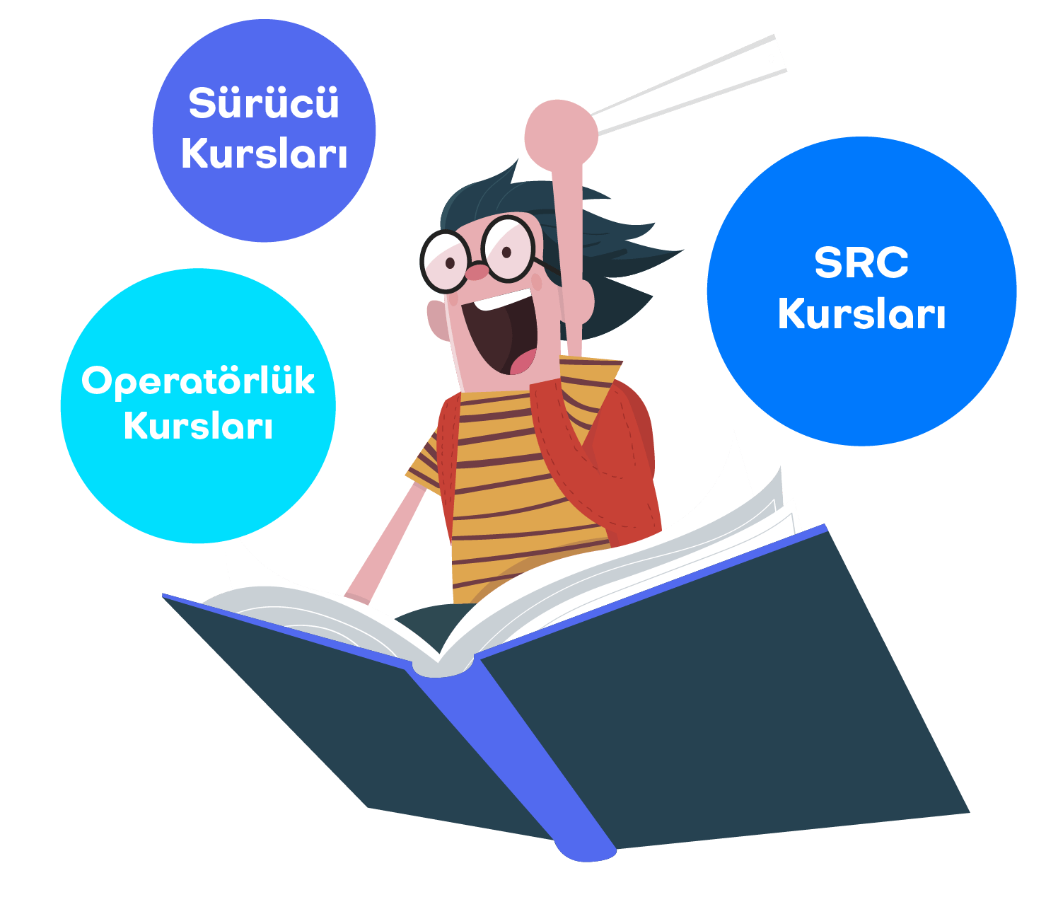 Sürücü Kursları, İş Makineleri Operatörlük Kursları, SRC Kursları